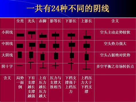 二陽一星|K线图基础知识 一星二阳详细图解